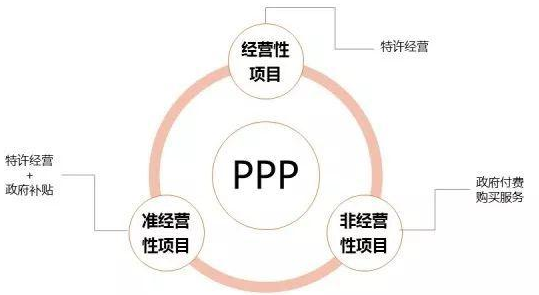 ppp模式是什么模式？ppp模式主要应用领域，ppp模式有哪些优势？