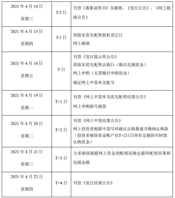 本次發(fā)行相關(guān)的時間安排.jpg