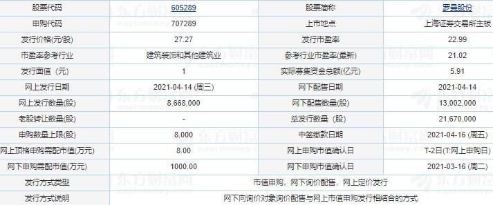 股票 新股ipo 新股要闻 >正文  了解了罗曼股份是做什么的以及它的