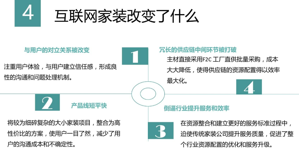 互聯(lián)網(wǎng)家裝 互聯(lián)網(wǎng)家裝