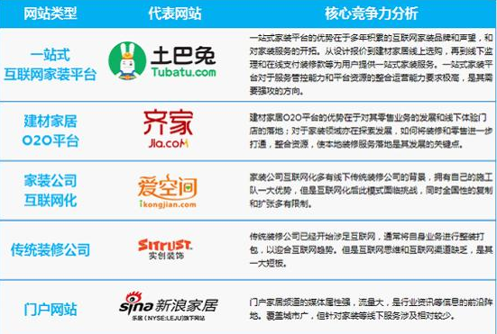 互聯(lián)網(wǎng)家裝 互聯(lián)網(wǎng)家裝