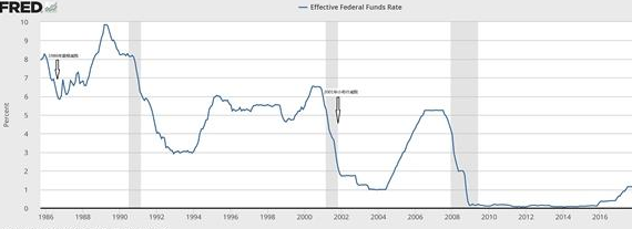 美联储利率决议是什么？为什么说美联储利率会影响经济？