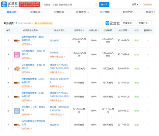 吉野家2020年財報.png 吉野家2020年財報.png