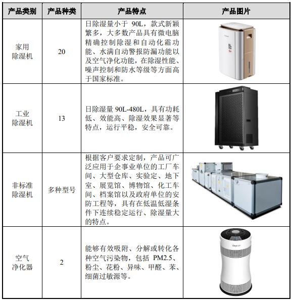 环境电器系列产品1.jpg