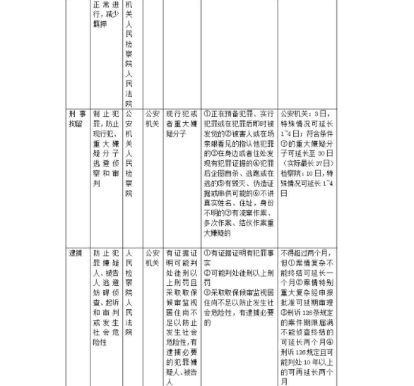 刑事強(qiáng)制措施有哪些.png