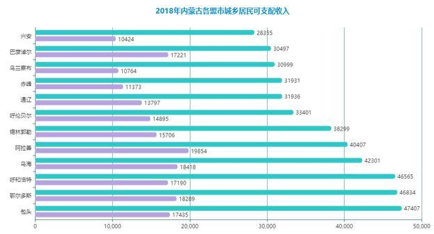 內(nèi)蒙古省會(huì) 內(nèi)蒙古省會(huì)
