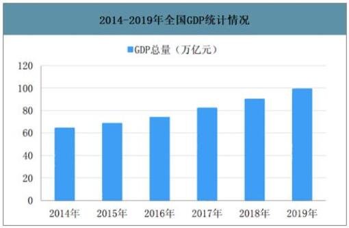 2014年-2019年全國(guó)gdp統(tǒng)計(jì)情況.jpg