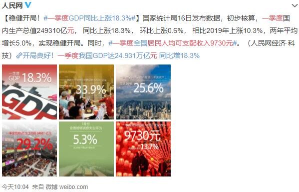 一季度居民人均可支配收入9730元.jpg 一季度居民人均可支配收入9730元.jpg