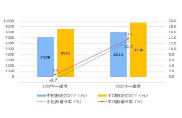 2020年和2021年一季度收入數(shù)據(jù).jpg 2020年和2021年一季度收入數(shù)據(jù).jpg