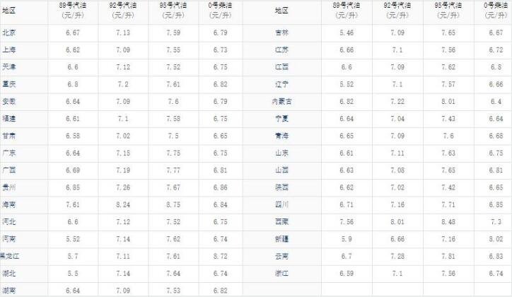 今日油價.jpg 今日油價.jpg