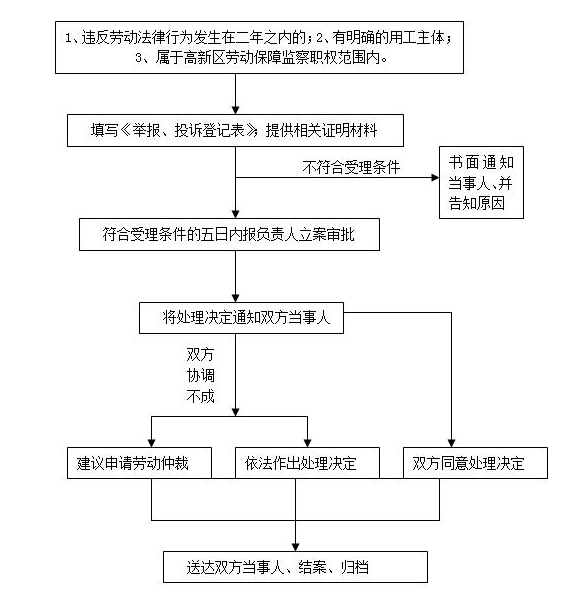 劳动仲裁.png