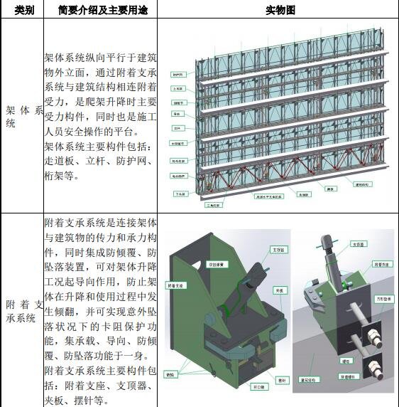 爬架產(chǎn)品.jpg 爬架產(chǎn)品.jpg