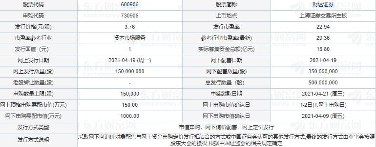 財(cái)達(dá)證券發(fā)行情況.jpg