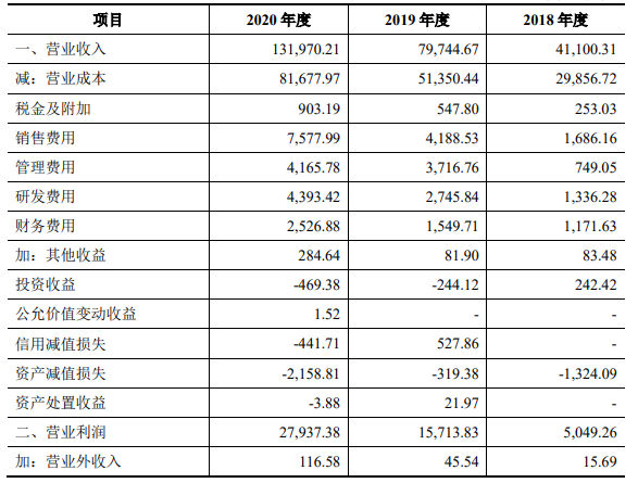主要經(jīng)營成果.png 主要經(jīng)營成果.png
