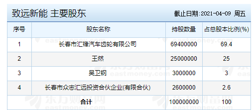 主要股東.png 主要股東.png