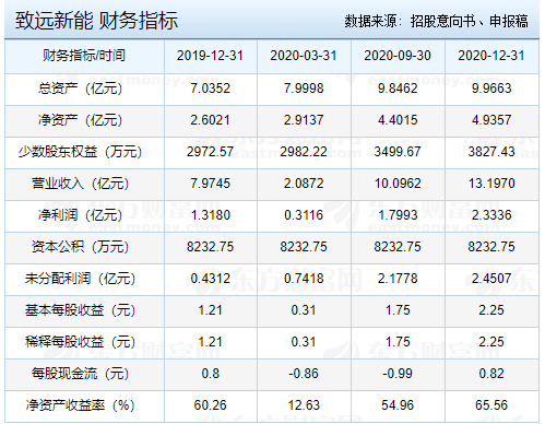 財務(wù)指標(biāo).png 財務(wù)指標(biāo).png