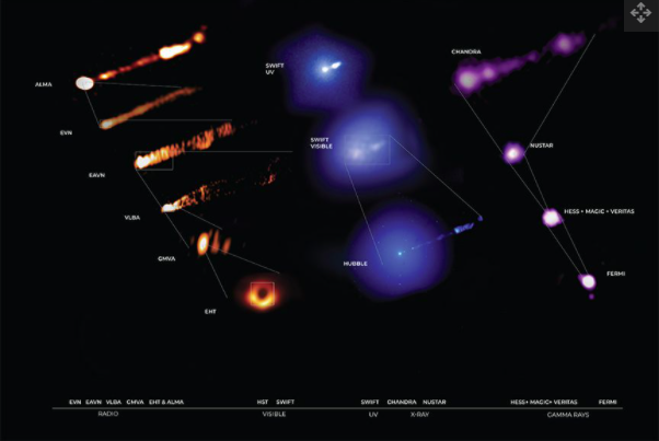 M87的核心具有多种波长.png