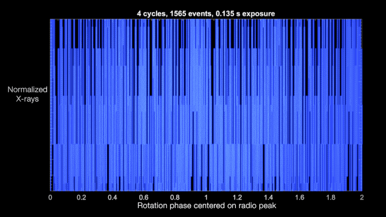 蟹状脉冲星发出神秘的巨大无线电脉冲