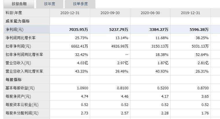 正弦電氣中簽號(hào)