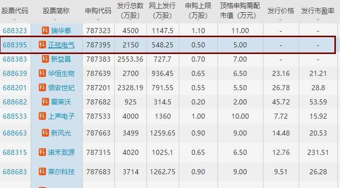 正弦电气打新