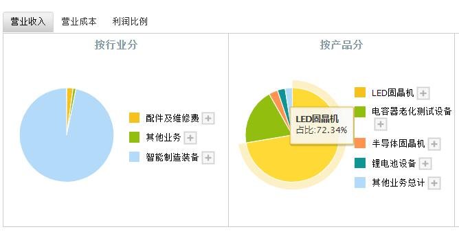 新益昌上市時(shí)間