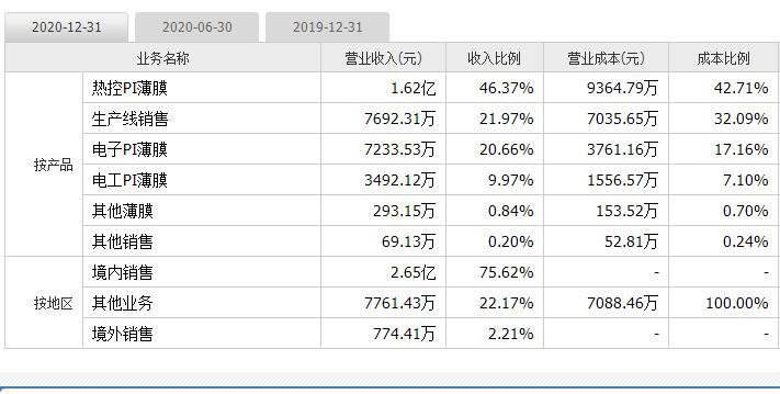 瑞華泰上市時間