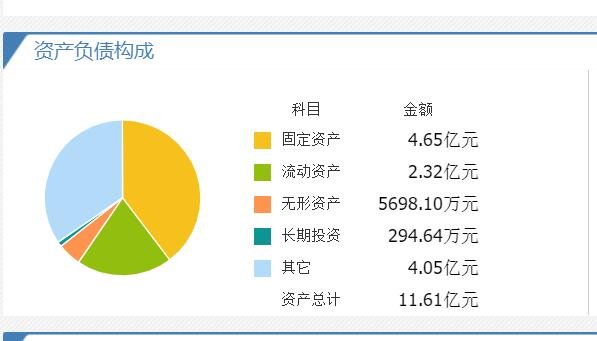 瑞華泰上市時間