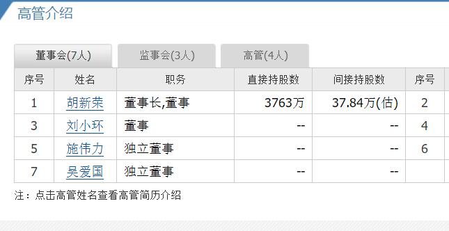 新益昌打新收益