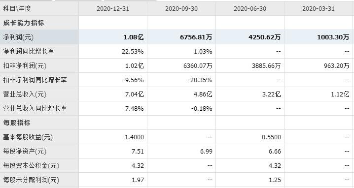 新益昌打新收益