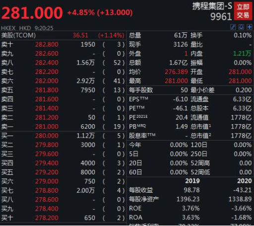 攜程今日登陸港股上市.png 攜程今日登陸港股上市.png