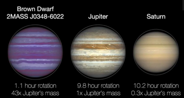 三个棕矮星大致相当于木星的大小，但质量比木星大40到70倍.png