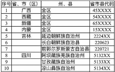 362330身份证是哪里的