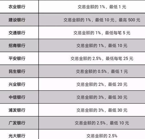 信用卡套現(xiàn)炒股