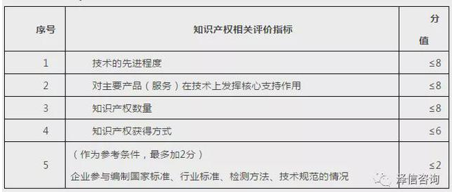 新技术产品利税率一般是多少？享受哪些税收优惠？需要什么条件