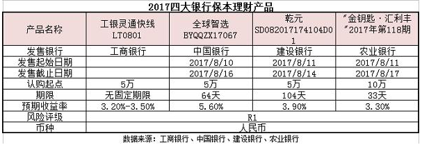 保本型理财产品一定保本吗？保本型理财产品主要有哪几种？