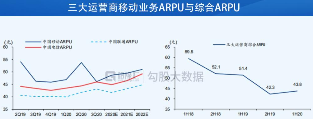 arpu值是什么意思?arpu值越高越好吗?arpu