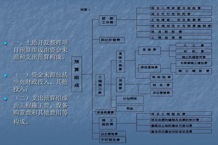 不可预见费比例多少合适？为什么产生？不可预见费包括哪些内容