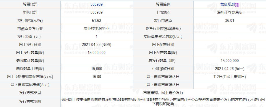 蕾奧規(guī)劃申購(gòu)信息.png 蕾奧規(guī)劃申購(gòu)信息.png