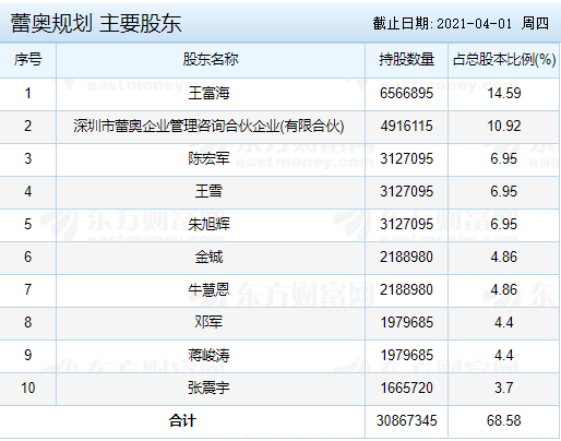 蕾奥规划申购时间,300989蕾奥申购最新消息和申购建议是什么