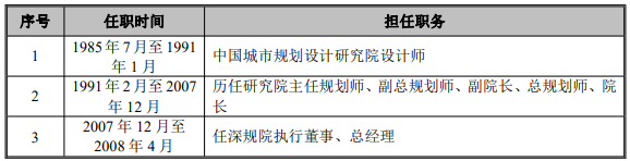 王富海先生.png 王富海先生.png