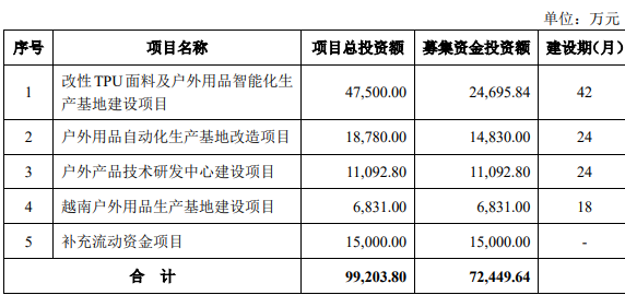 浙大自然中签号公布时间,605080浙大自然中签号配号多少及新股中签号