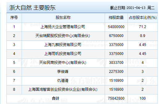 浙大自然中签号公布时间,605080浙大自然中签号配号多少及新股中签号