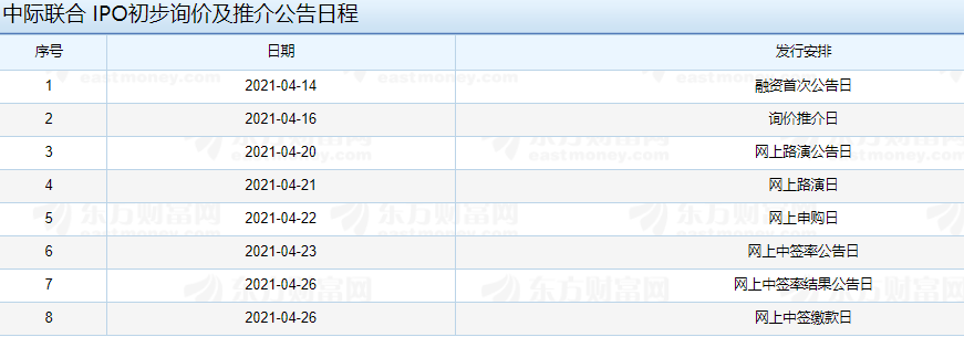 中際聯(lián)合IPO初步詢價(jià)及推介公告日程.png