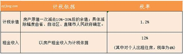 附加率法计算租金公式