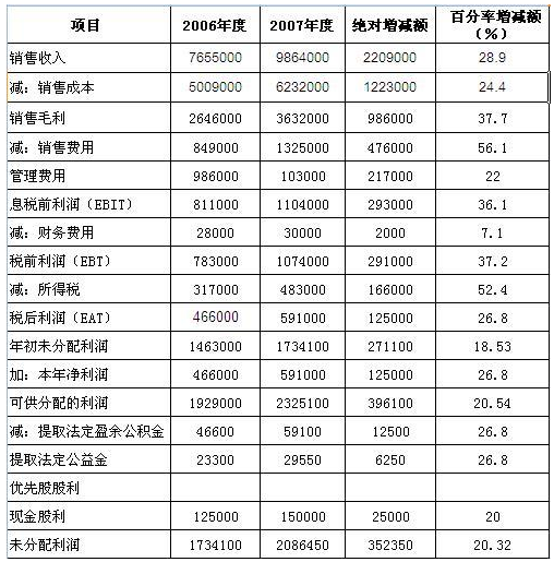 合并财务报表如何编制？主要步骤有哪些？合并财务报表的局限性