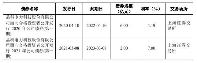 公司已发行的债券情况.jpg