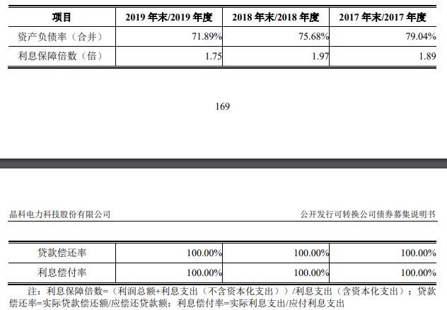 最近三年偿债财务指标.jpg