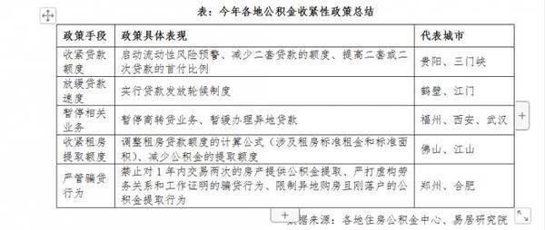 10城公积金个贷率超过95%