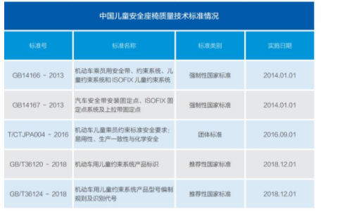 所属行业分类标准分为哪几类？具体是怎么分类的 