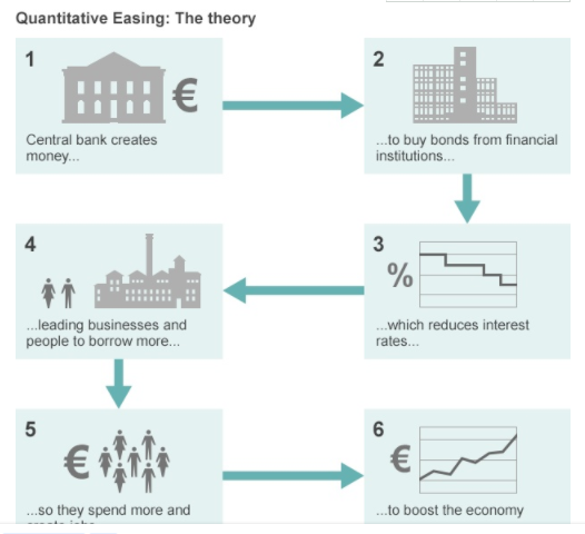美聯(lián)儲量化寬松政策.png 美聯(lián)儲量化寬松政策.png